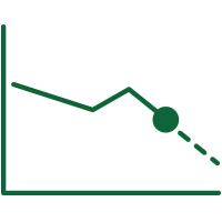 Stop Loss